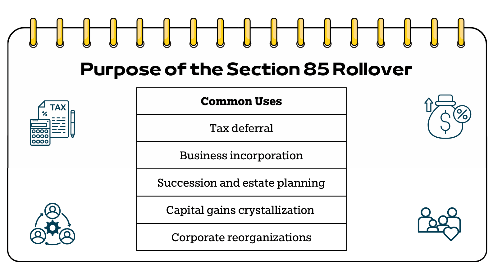 Section 85 Rollover